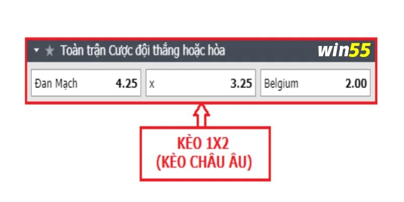 Cách đọc kèo cược 1x2 vô cùng đơn giản và dễ nhớ. 