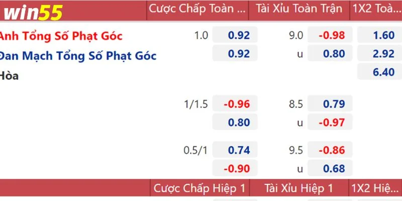 Kèo 1x2 là gì là câu hỏi được rất nhiều tay chơi cá độ quan tâm.