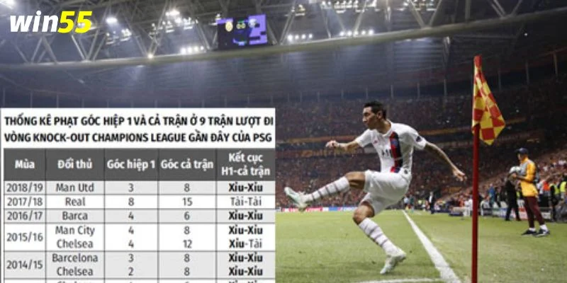 Kinh nghiệm về cược kèo tài xỉu phạt góc sẽ giúp cược thủ tự tin hơn trong cá độ: