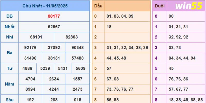 Soi Cầu Lô Hôm Nay - Kỹ Thuật Bắt Số, Ăn Bạc Tỷ Tại Win55 3 Tổng hợp các con lô đẹp đang được nhiều người chơi săn đón nhất