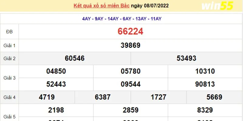 Soi Cầu Lô Hôm Nay - Kỹ Thuật Bắt Số, Ăn Bạc Tỷ Tại Win55 2 Soi cầu lô hôm nay là phương pháp độc tôn giúp người chơi tăng tỷ lệ thắng.