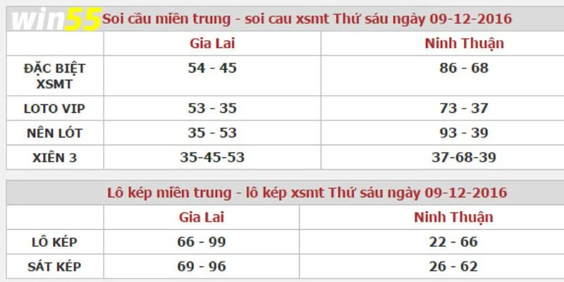 Một vài lưu ý giúp người chơi soi cầu lô miền Trung hiệu quả hàng đầu.